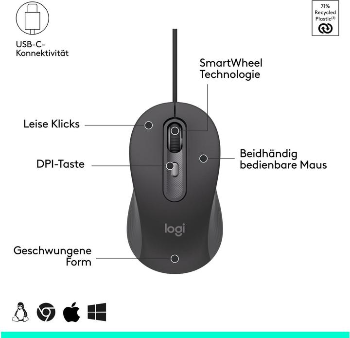 Actual product image Logitech MK620 Combo for Business (CH, Cable)