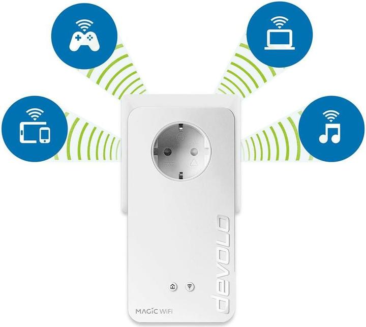 Productafbeelding Devolo Magic 2 WiFi next Starter Kit (2400 Mbit/s)