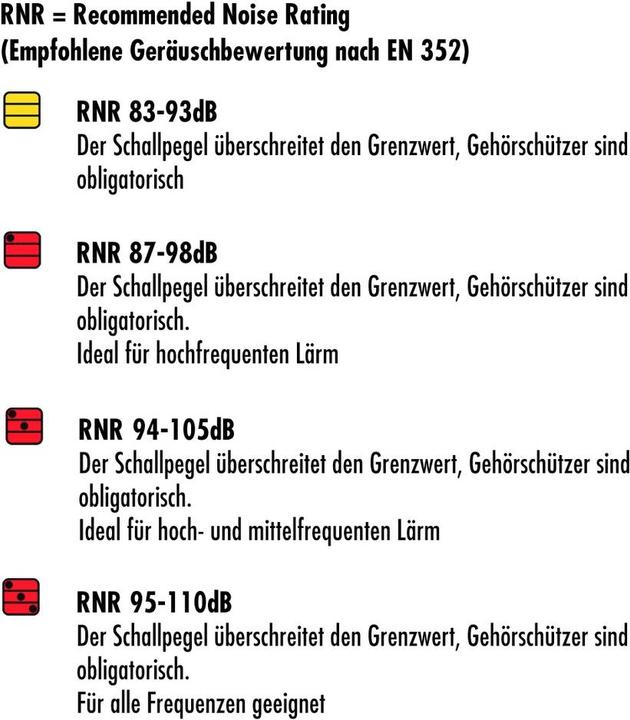 Produktbild 3M Einweg-Gehörschutzstöpsel (200 x)