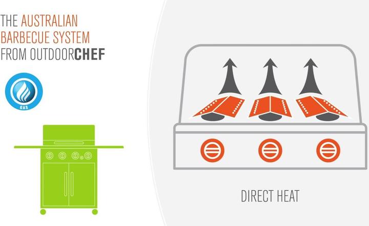 Actual product image Outdoorchef Australia 315 G (8 kW)