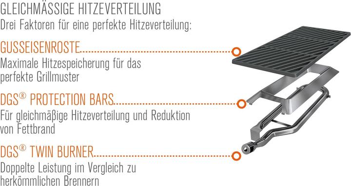 Actual product image Outdoorchef DualChef 325 G (15.40 kW)