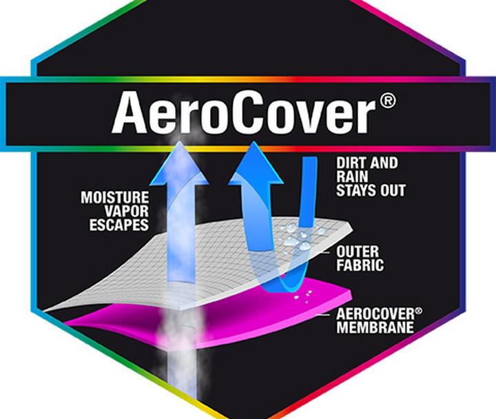 Actual product image AeroCover Protective covers