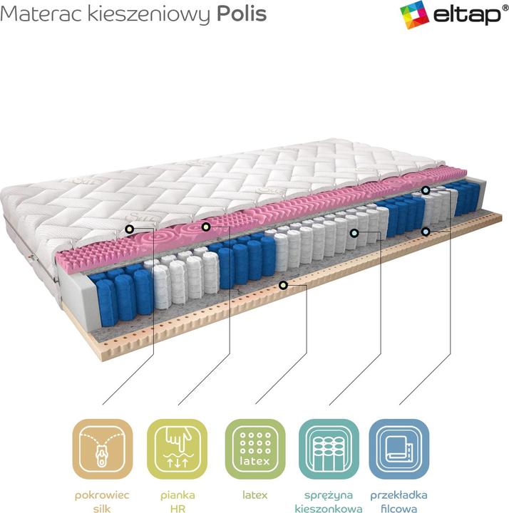 Produktbild ELTAP Polis Silk (120 x 200 cm, Federkern, Schaumstoffkern)