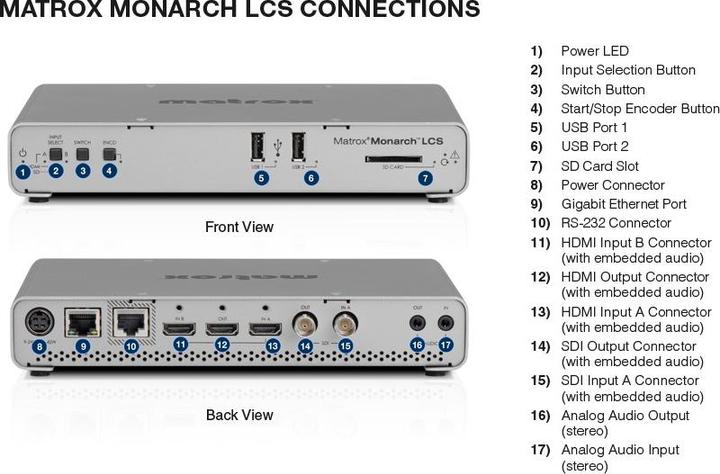 Image du produit Matrox Monarch LCS - Encodeur de vidéo en streaming
