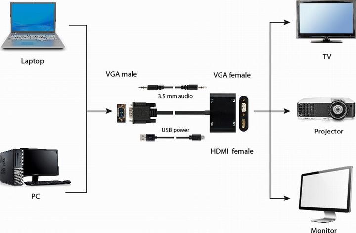 Image du produit Gembird VGA zu (VGA, HDMI, 15 cm)
