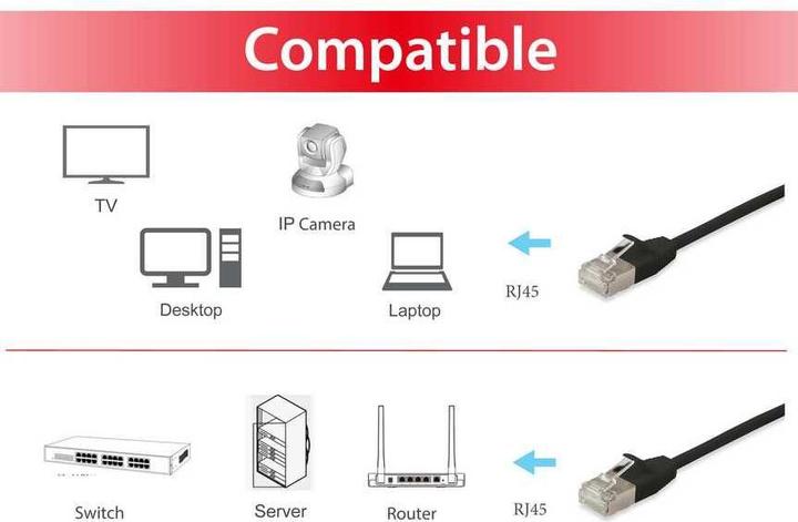 Actual product image equip Patch cable (F/FTP, CAT6a, 0.50 m)