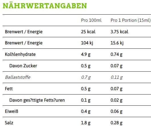 Nährwerte und Zutaten Callowfit Curry Ketchup Sauce (450 g)