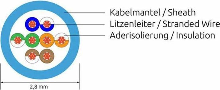 Produktbild Wirewin Netzwerkkabel (U/UTP, CAT6, 1.50 m)