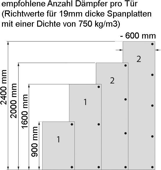Image du produit Hettich Amortisseur à clipser Silent System