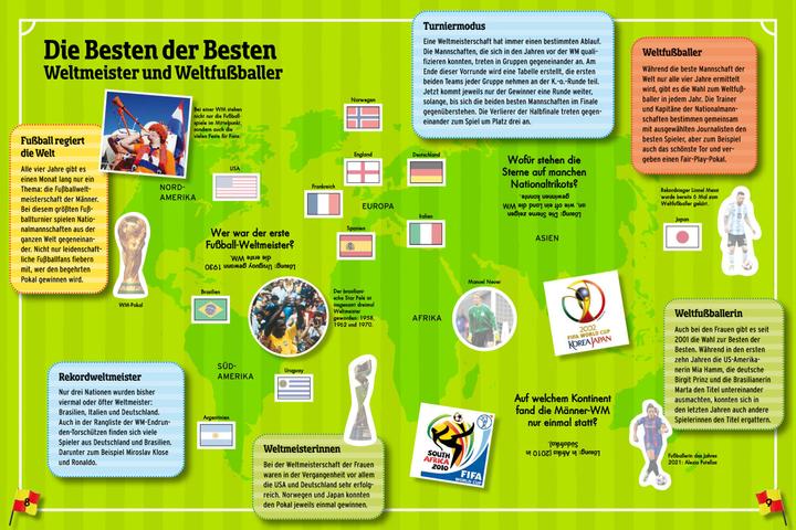 Nährwerte und Zutaten Fussball-Atlas. Mit über 250 Stickern