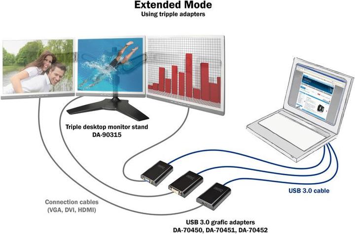 Actual product image Digitus USB 3.0 to (HDMI)