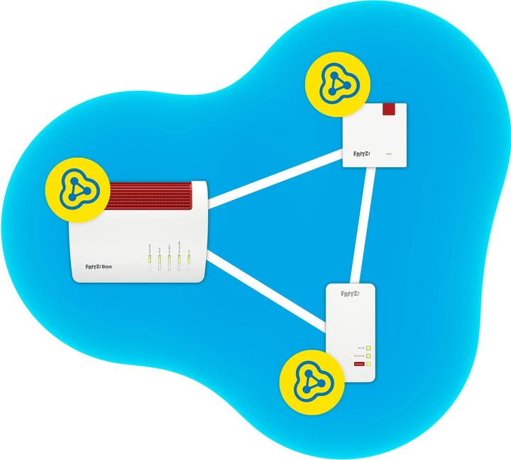 Actual product image AVM FRITZ!Repeater 1200 AX (2400 Mbit/s, 600 Mbit/s)