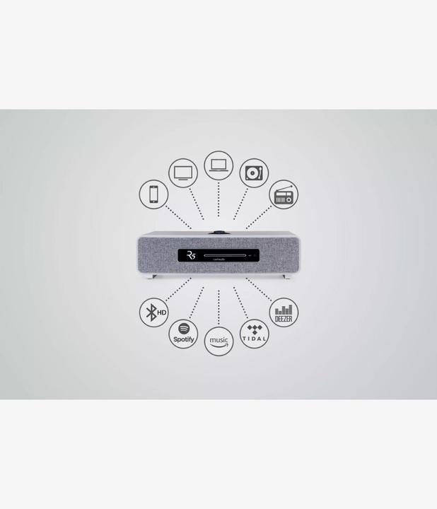 Image du produit Ruark Audio R5 (Webradio, DAB+ DAB, Bluetooth, WiFi)