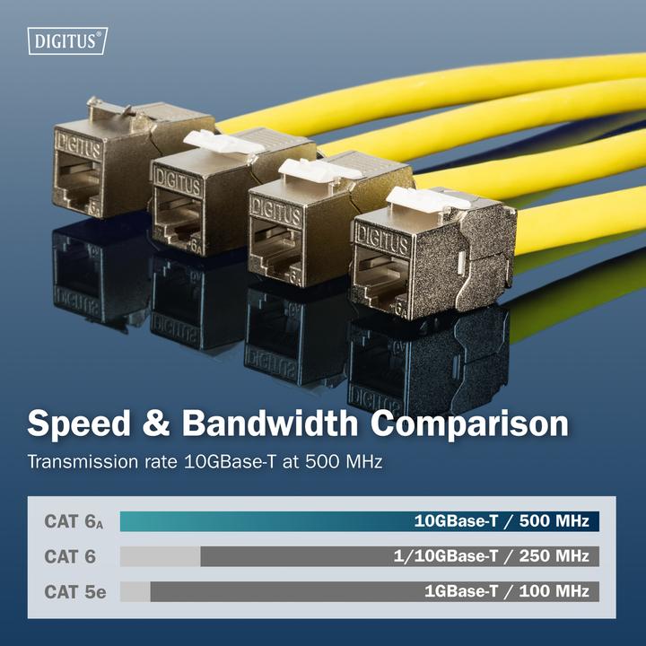 Produktbild Digitus CAT6A Kurz Keystone Jack, geschirmt, werkzeugfreie Montage (Keystone Modul)