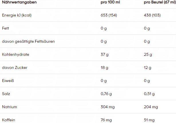 Nährwerte und Zutaten Powerbar Powergel Hydro (Cherry, 1 Stk., 77 g)