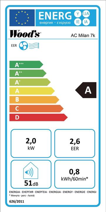 Label énergétique Wood's Milan 7K (20 m², 7000 BTU/h)