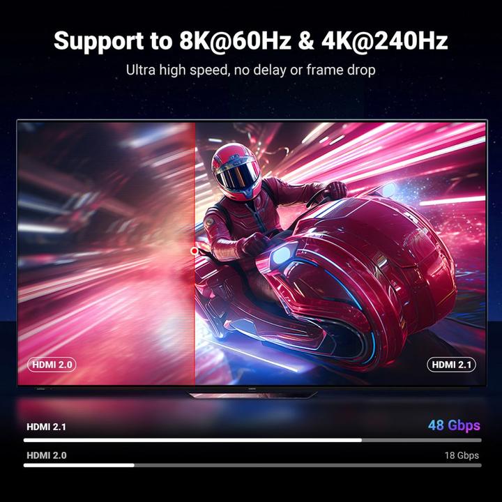 Produktbild Ugreen HDMI (Typ A) — HDMI (Typ A) (2 m, HDMI)