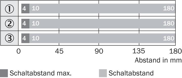 Produktbild Sick Reflexions-Lichttaster WTB4S-3P2161