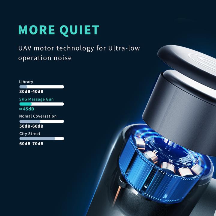 Actual product image SKG Massage gun