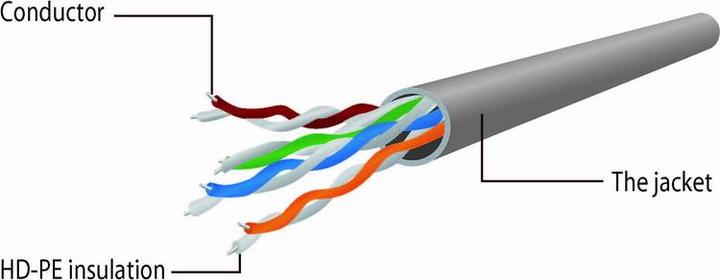 Produktbild Cablexpert PP12–3 m/G (UTP, CAT5e, 3 m)
