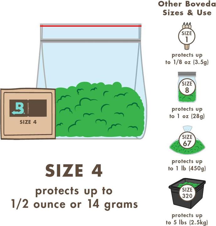 Actual product image Boveda 10x 62% Humidy Pack 4g