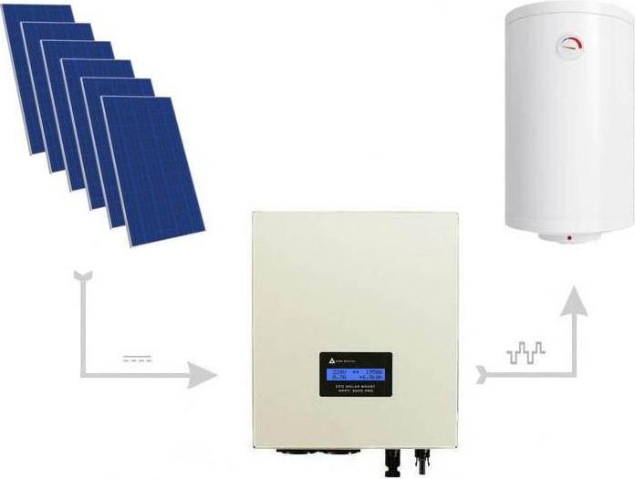 Produktbild Digital ECO Solar Boost MPPT-3000