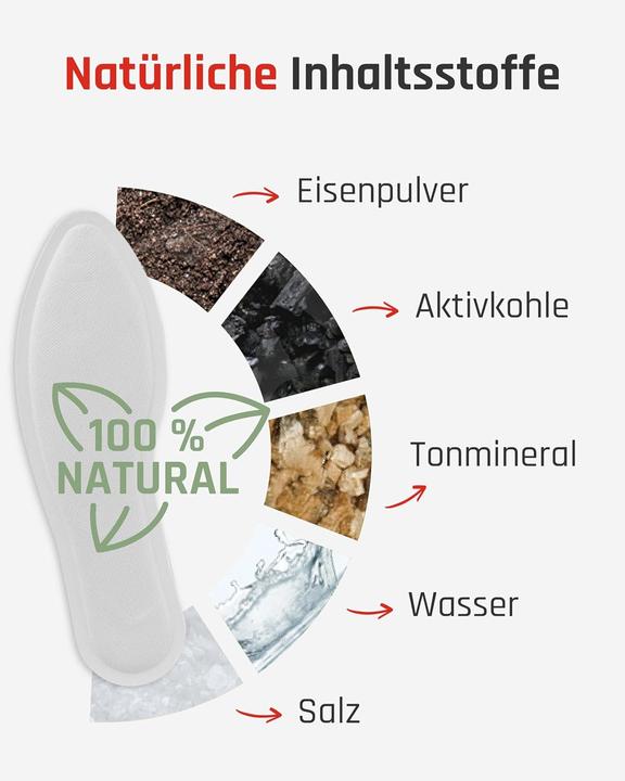 Actual product image TerraTherm 30 pairs of insoles size M (39-41)