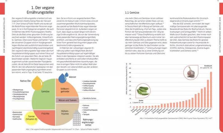 Produktbild Vegan-Klischee ade! Das Kochbuch (Deutsch, Niko Rittenau, 2022)