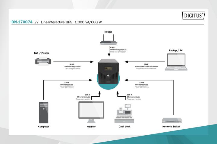 Immagine prodotto Digitus Line Interactive UPS 1000VA/600W nero con LCD 4xSchuko RJ11/RJ45 1xRS232 1xUSB AVR H160xW350xD... (1000 VA, 600 W, Interattivo linea UPS)
