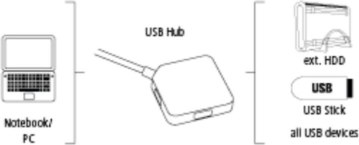 Produktbild Hama 12190 (USB-A, 4 Ports)
