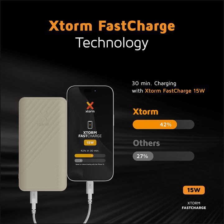 Image du produit Xtorm Série Go2 (20000 mAh, 15 W, 74 Wh)