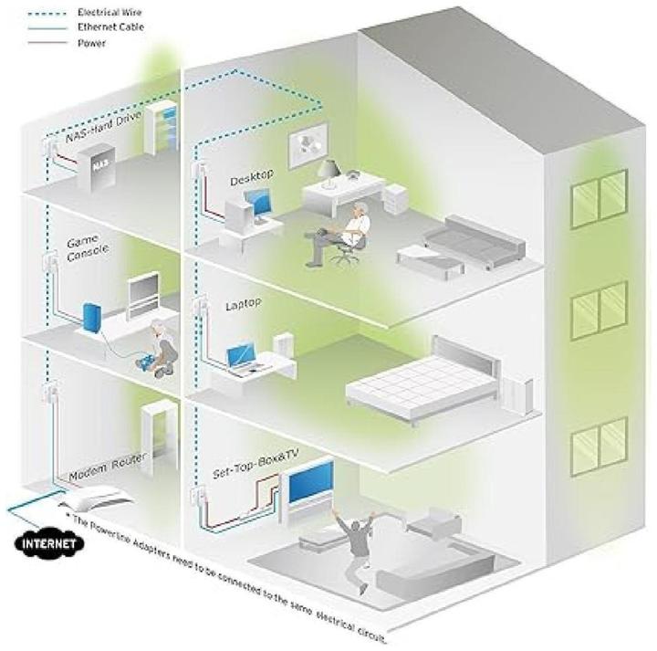 Produktbild TP-Link TL-PA4010P KIT Starter Kit (600 Mbit/s)