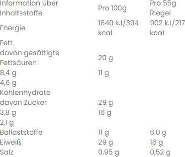 Nährwerte und Zutaten Barebells Soft Protein Bar (Peanut Caramel, 1 Stk., 55 g)