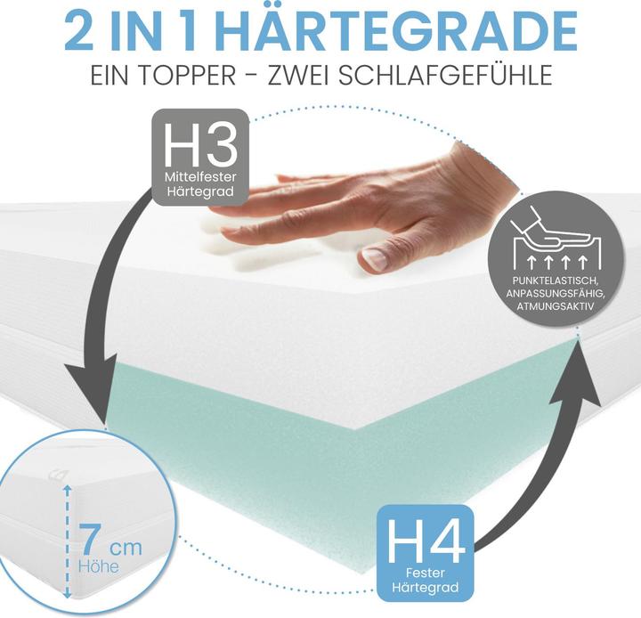 Produktbild Bestschlaf Visko-Mineralschaum Matratzen-Wendeauflage Komfort Höhe 7 cm (80 x 200 cm)