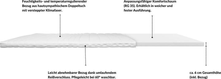 Produktbild AM Qualitätsmatratzen Basic Komfortschaum (130 x 200 cm)