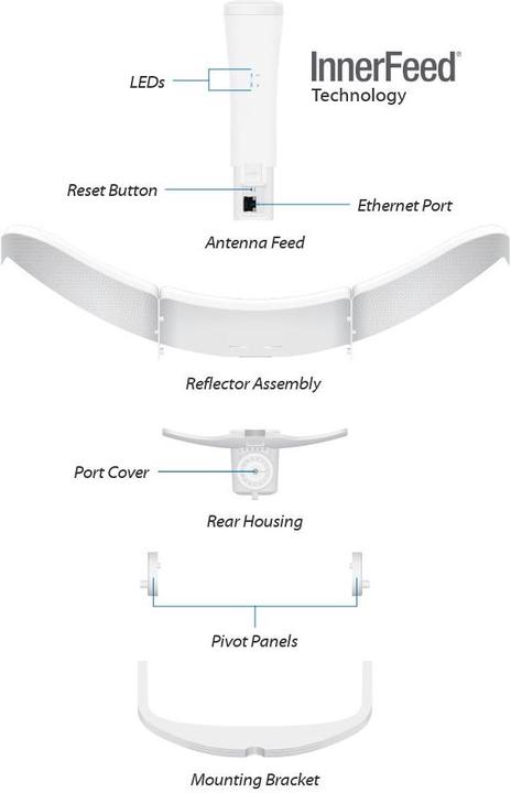 Produktbild Ubiquiti airMAX LiteBeam 5AC Long-Range (866 Mbit/s)