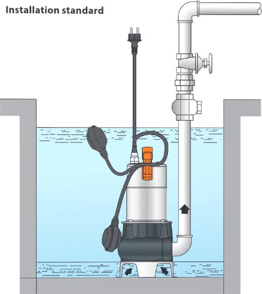 Produktbild City Pumps Schmutzwasser-Tauchpumpe - 230 V / 1000 W (Schmutzwasserpumpe)