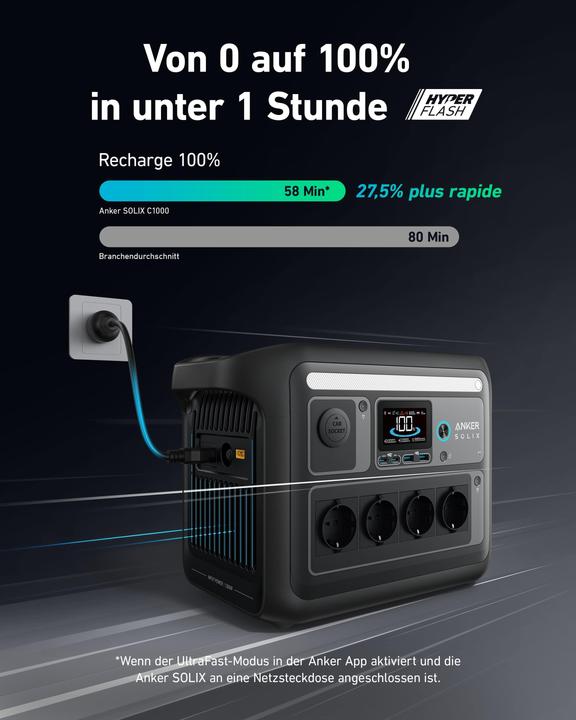 Image du produit Anker SOLIX C1000X (1056 Wh, 12.90 kg)