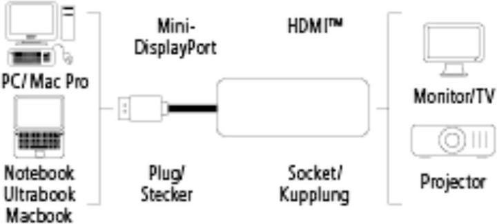 Actual product image Hama Mini-DisplayPort to (HDMI, 23 cm)