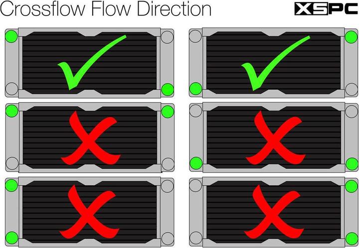 Actual product image XSPC TX360 Crossflow Ultrathin Radiator (120 mm)