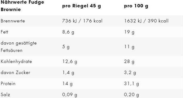 Valeurs nutritives et ingrédients ESN Bar design (Brownie, 12 pcs, 540 g)