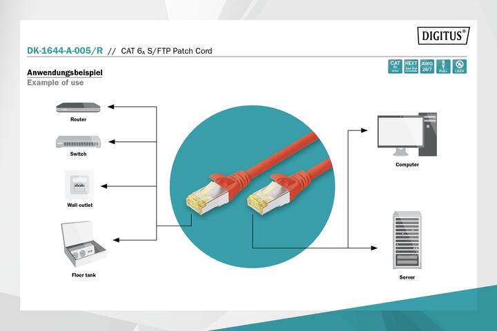 Productafbeelding Digitus CAT 6A S/FTP patchkabel (S/FTP, CAT6a, 0.50 m)
