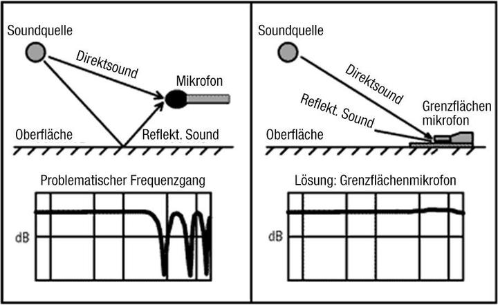 Image du produit LD Systems microphone périphérique