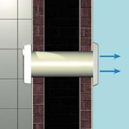 Actual product image Thermorex Punto M 120 fan