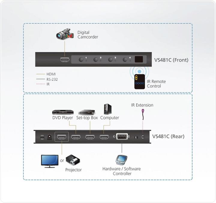 Immagine prodotto Aten VS481C: Interruttore HDMI ad alta velocità 4K