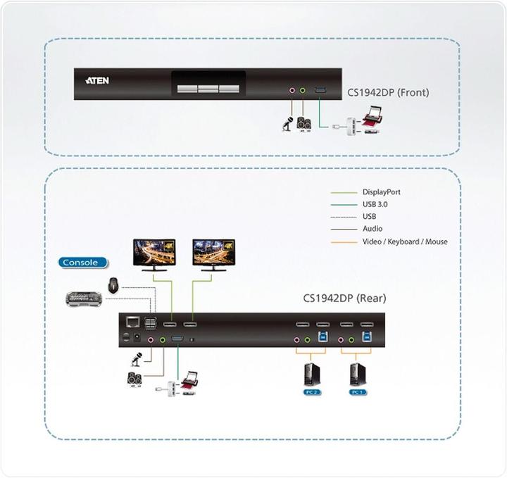 Produktbild Aten CS1942DP Switch Dual View 2 Port USB