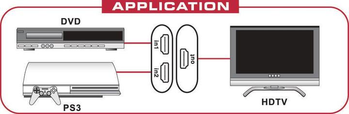 Produktbild Delock HDMI 1.3 Switch, 2in > 1out, 61713