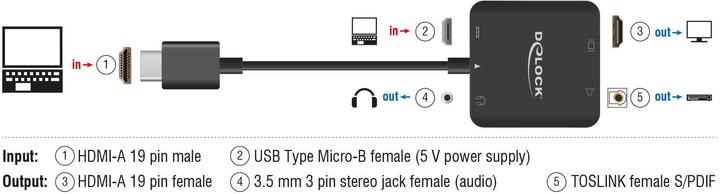 Actual product image Delock HDMI Audio 5.1 Extractor, 4K, 60Hz (HDMI, 15.30 cm)