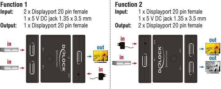 Actual product image Delock 2 Port DP Switch&Distributor