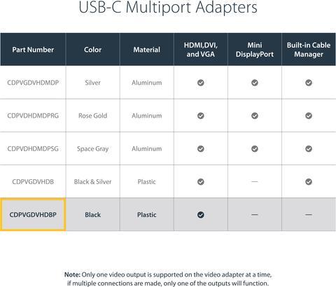 Produktbild StarTech USB-C Multiport Adapter (DVI, VGA, HDMI, 8.50 cm)